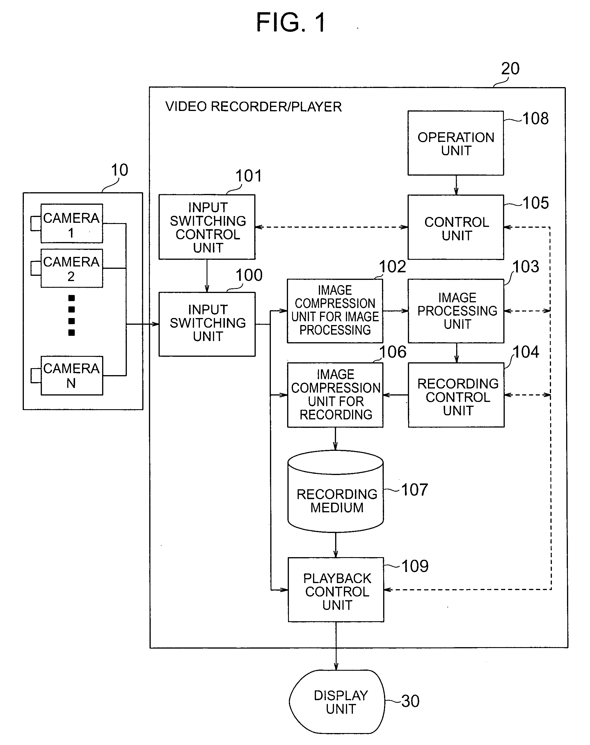 Method and its application for video recorder and player