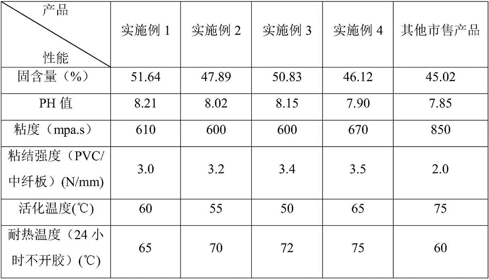 Water-based anionic polyurethane emulsion as well as preparation method and application