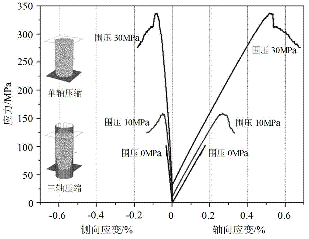 Method for confirming anisotropism of jointed rock mass