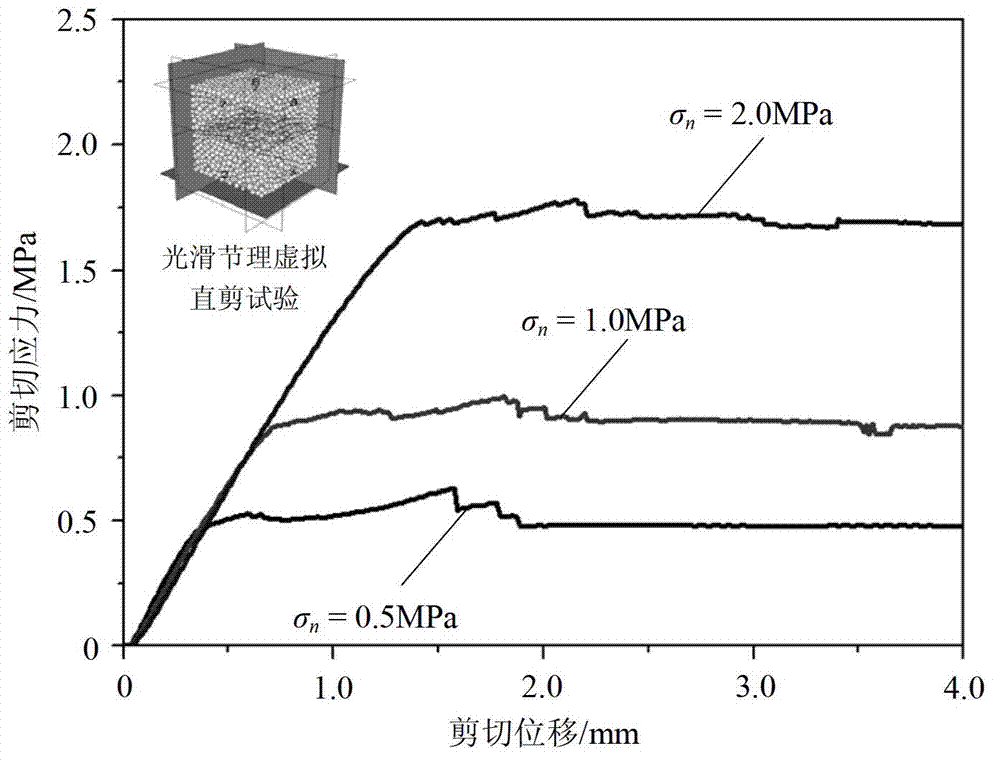 Method for confirming anisotropism of jointed rock mass