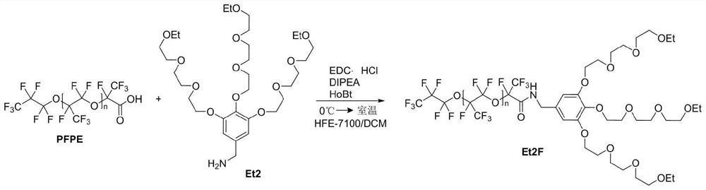 Dendritic fluorine-containing surfactant as well as preparation method and application thereof