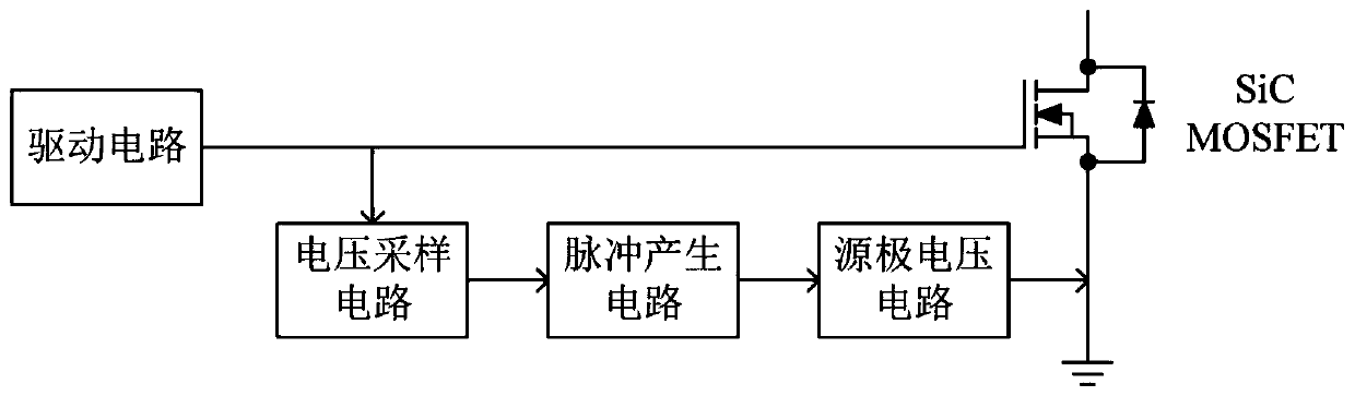 Variable voltage SiC MOSFET active driving circuit