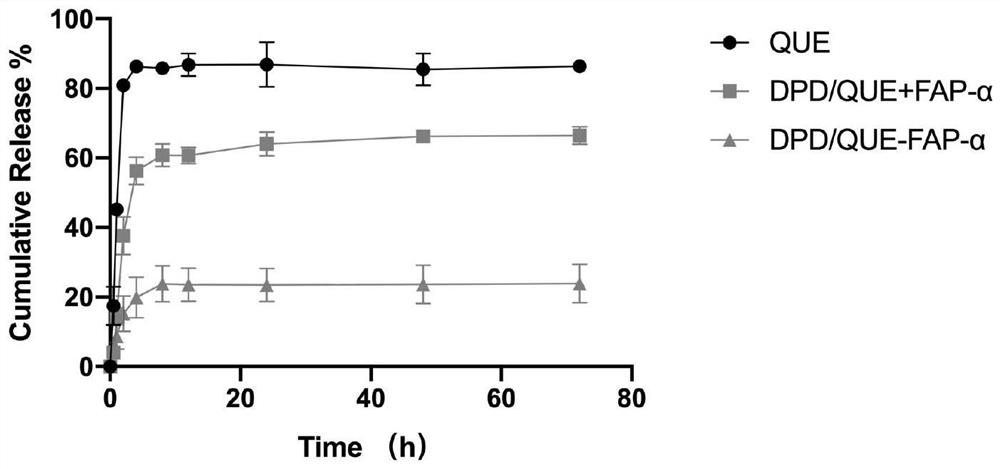 Preparation and application of amphiphilic glucan derivative carrier targeting tumor-associated fibroblasts and its pharmaceutical composition