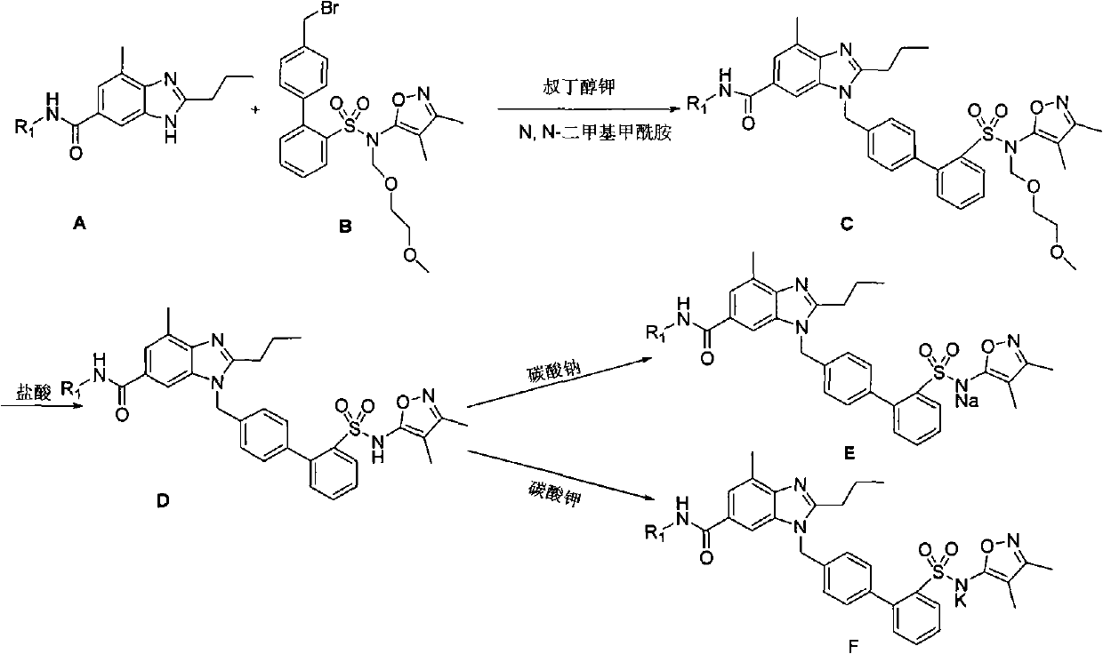 Biphenyl sulfafurazole compound, synthesis method and application thereof