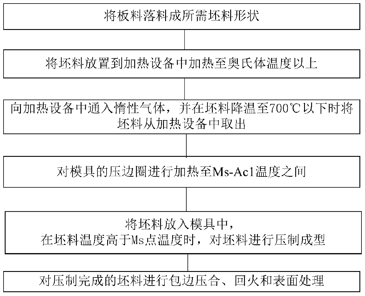 High-strength steel automobile panel assembly and its manufacturing method and device