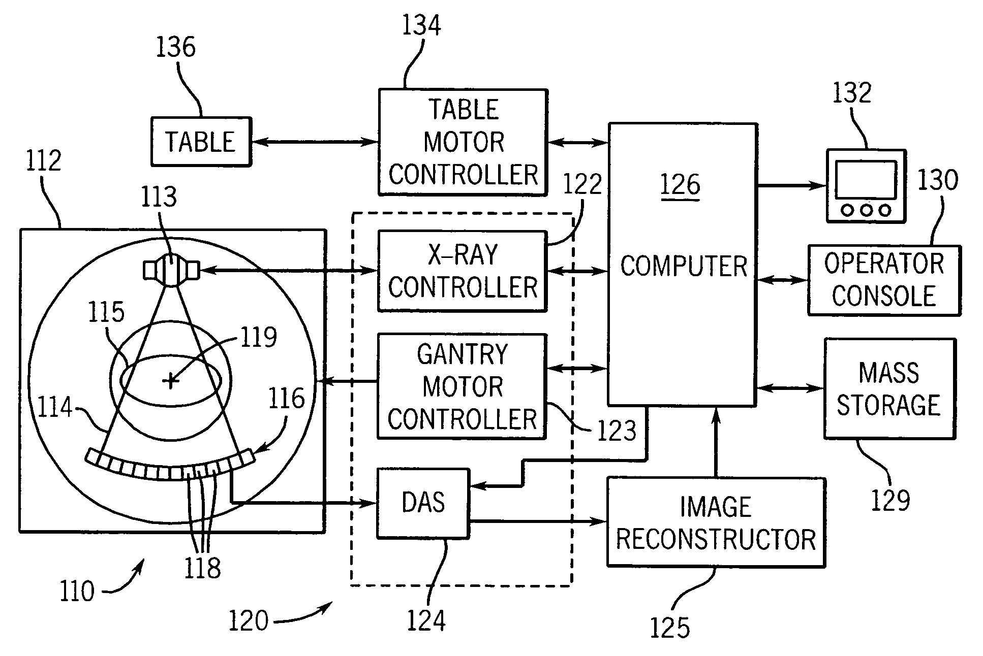 Calculation of additional projection data from projection data acquired with a divergent beam