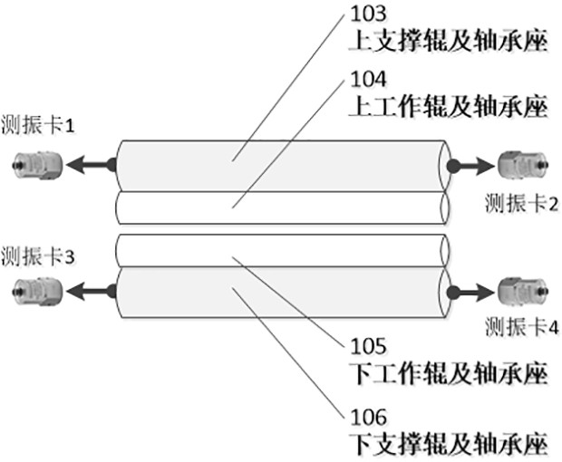 Vibration diagnosis method for abnormal roller torsional vibration fault of cold-rolling mill roller