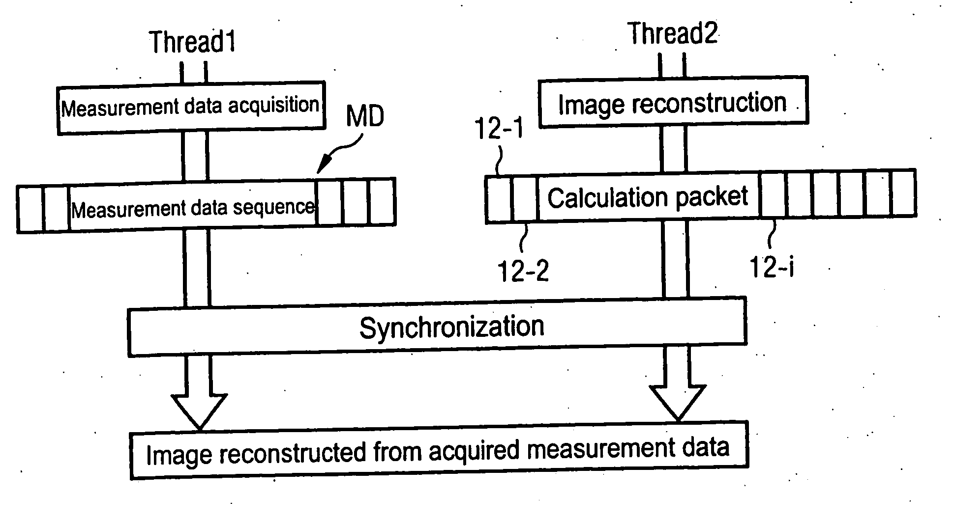 Method and device for controlling image data acquisition and image reconstruction