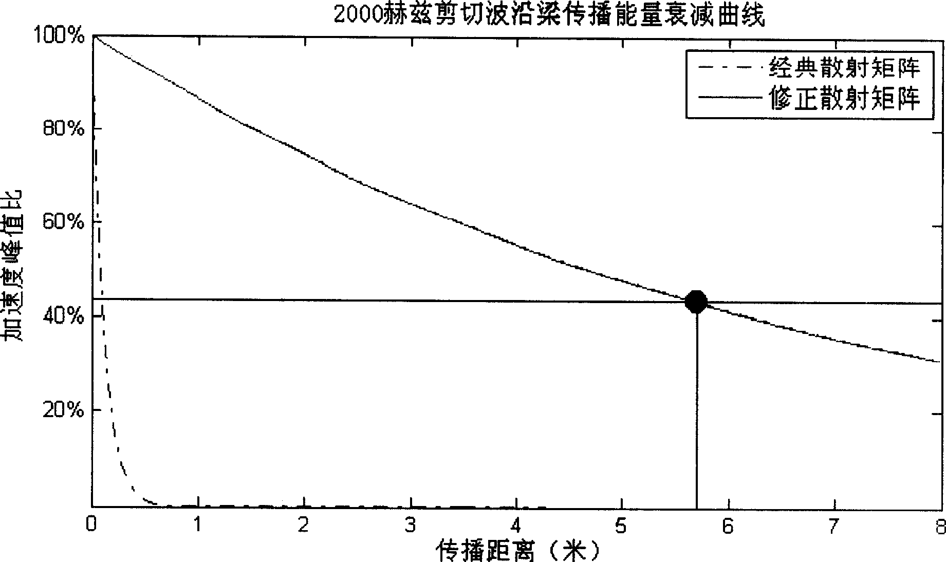 Sensor setting method for supporting failure prediction