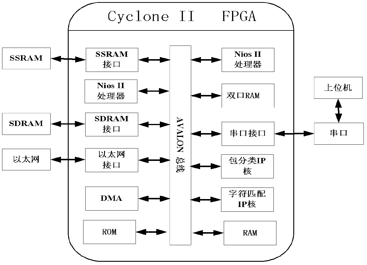 Field programmable gate array-based (FPGA-based) intrusion detection system and method