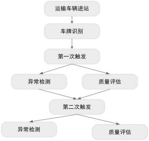 Intelligent crossing container inspection method