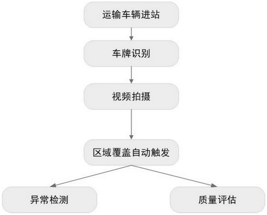 Intelligent crossing container inspection method