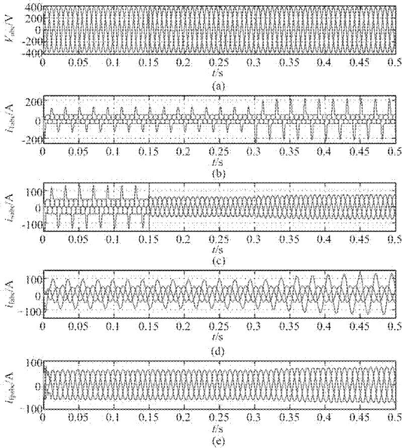 Linear filter-based harmonic current detection method in three-phase four-wire system