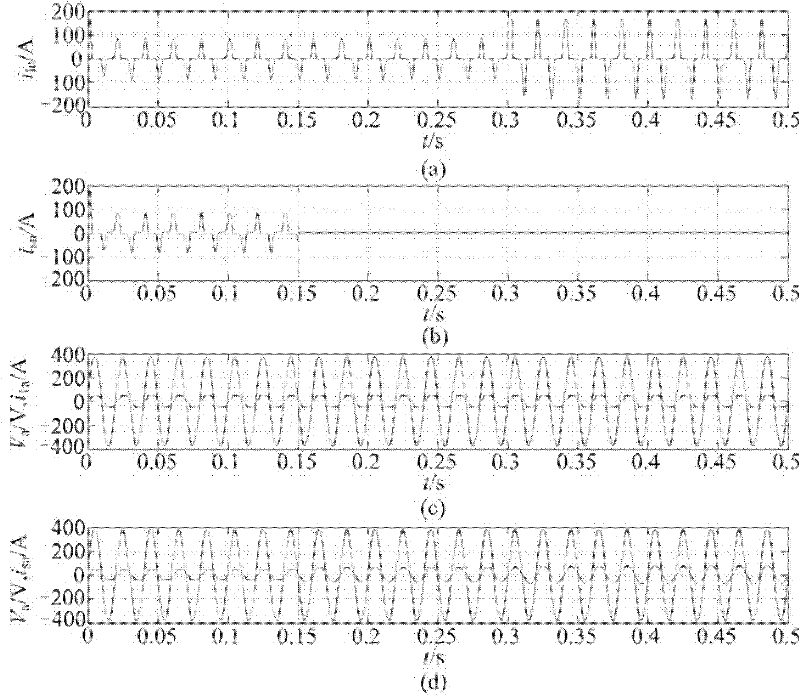 Linear filter-based harmonic current detection method in three-phase four-wire system