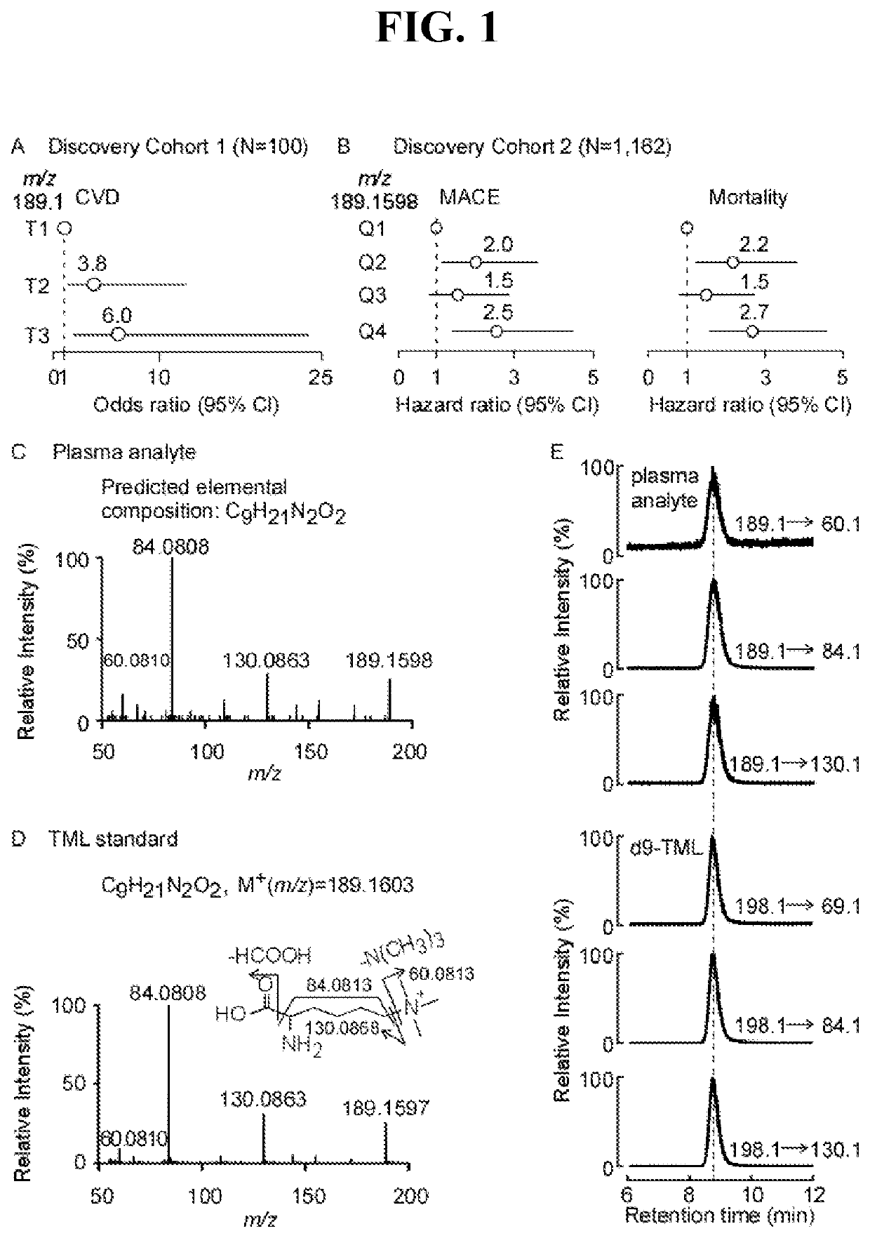 Disease detection and treatment based on trimethyl-lysine levels