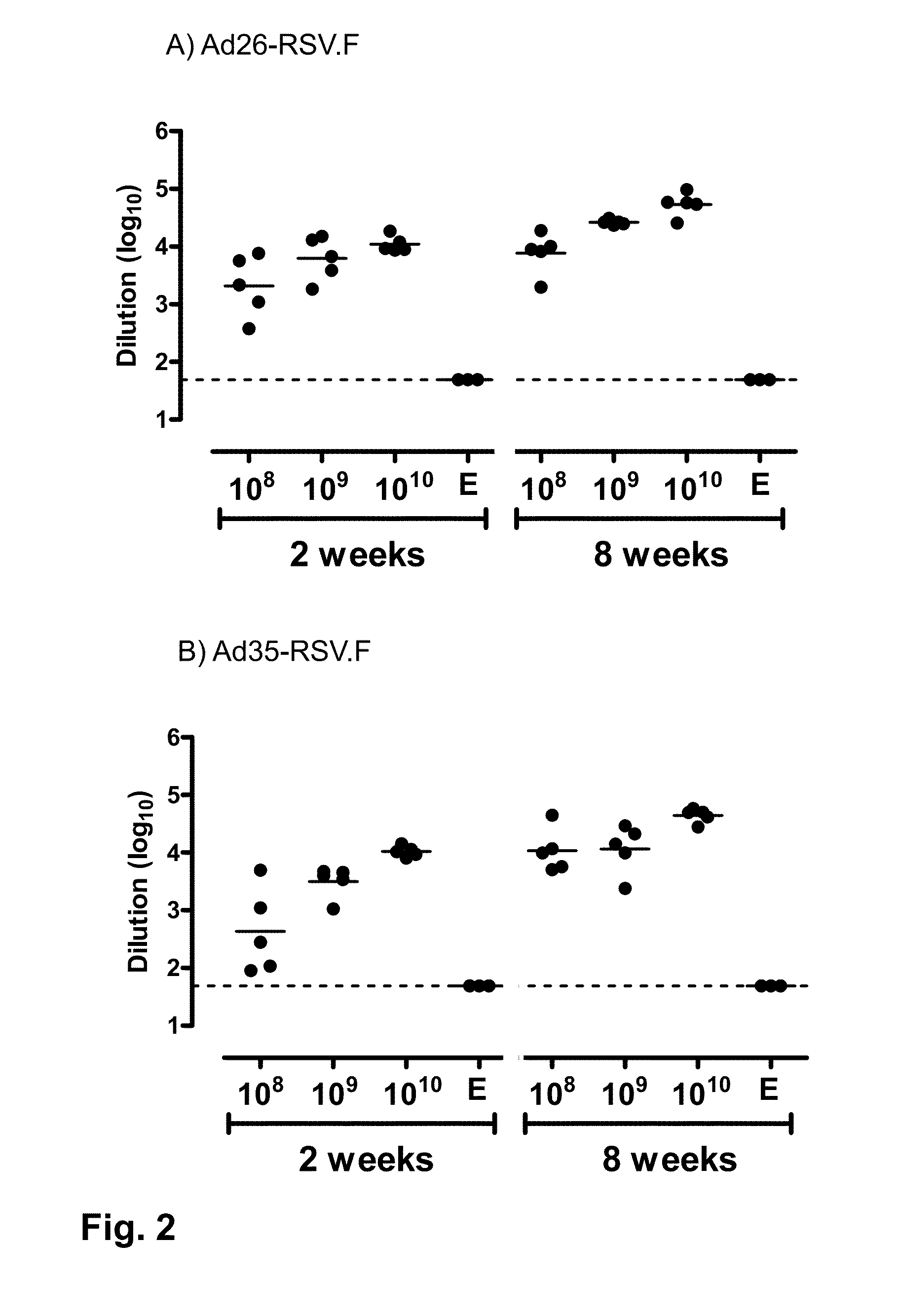 Vaccine against rsv