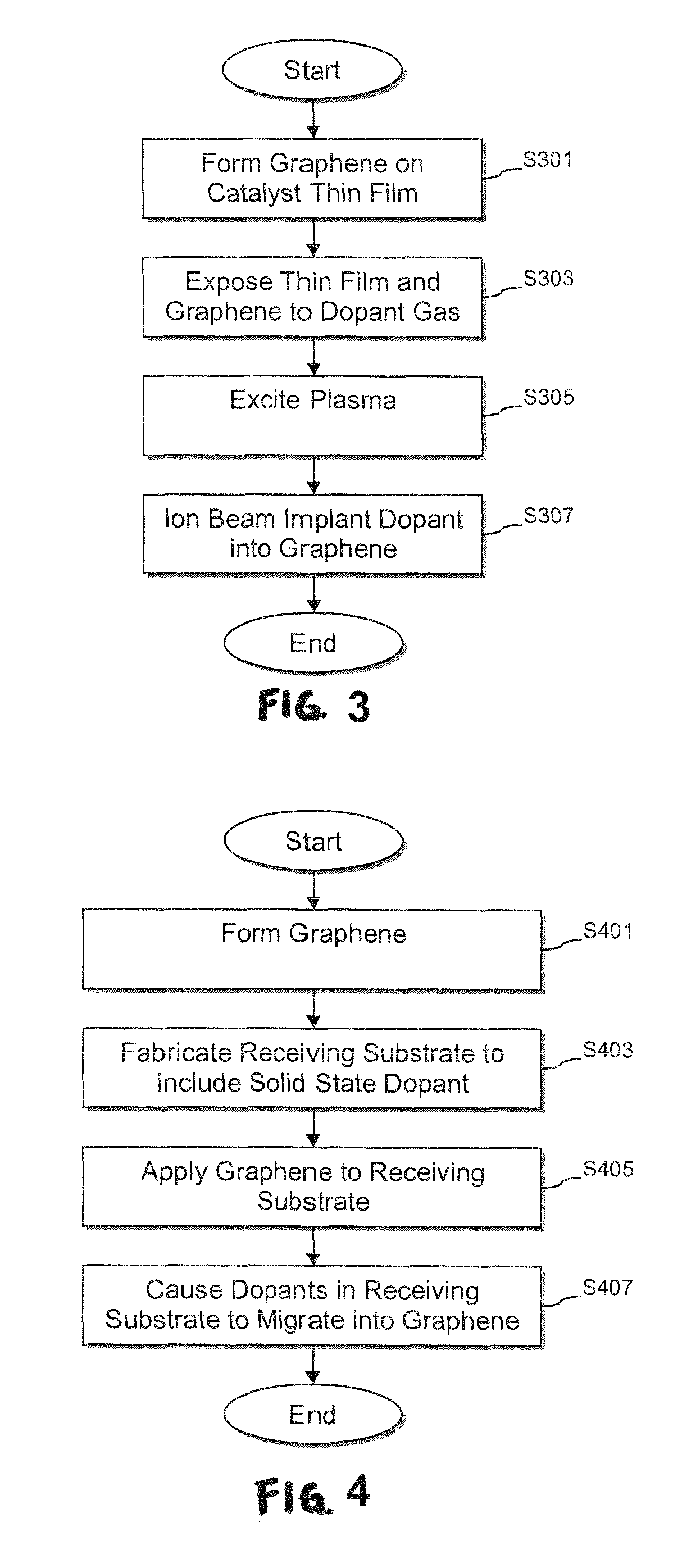 Debonding and transfer techniques for hetero-epitaxially grown graphene, and products including the same