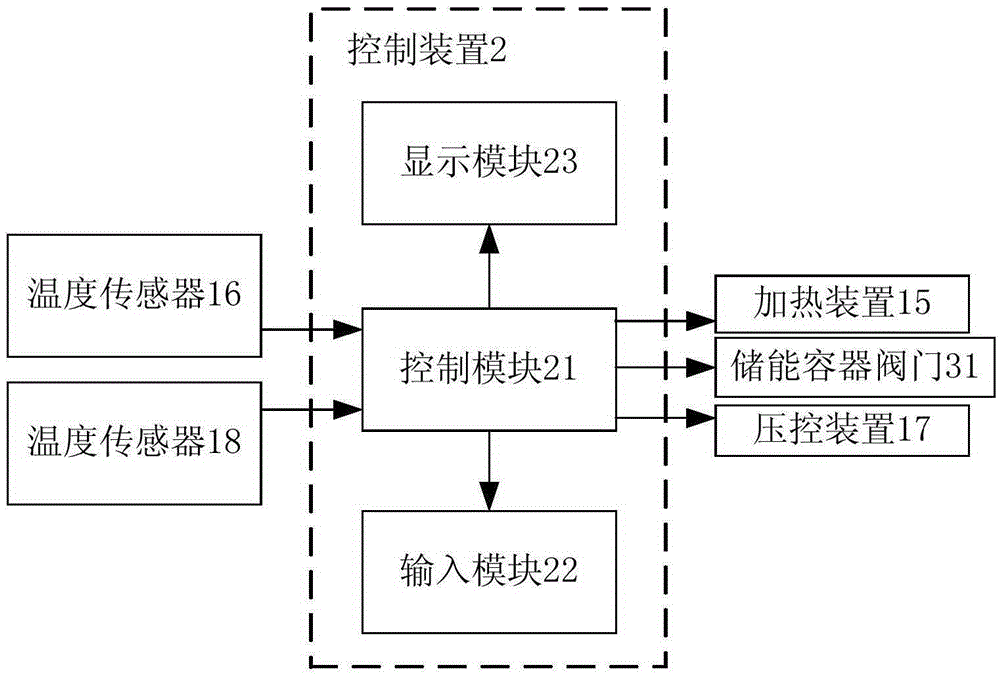 Copper clad laminate energy storage hydraulic pressurization forming device