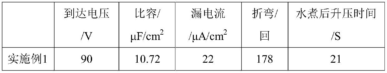 A preparation method for reducing leakage current of low-voltage electrode foil for aluminum electrolytic capacitors