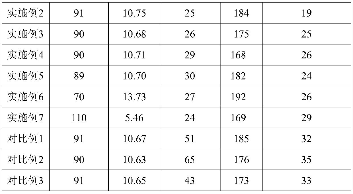 A preparation method for reducing leakage current of low-voltage electrode foil for aluminum electrolytic capacitors