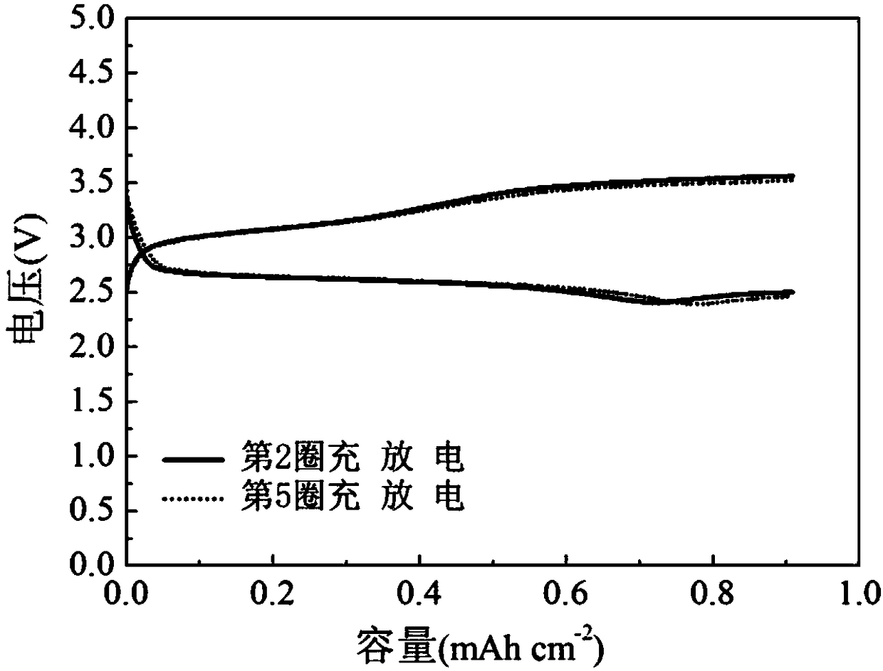 Fabrication method of lithium-air battery and lithium-air battery