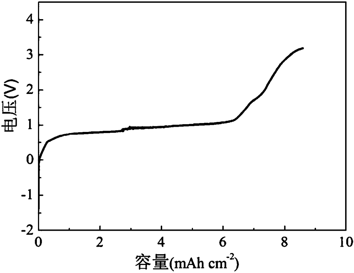 Fabrication method of lithium-air battery and lithium-air battery