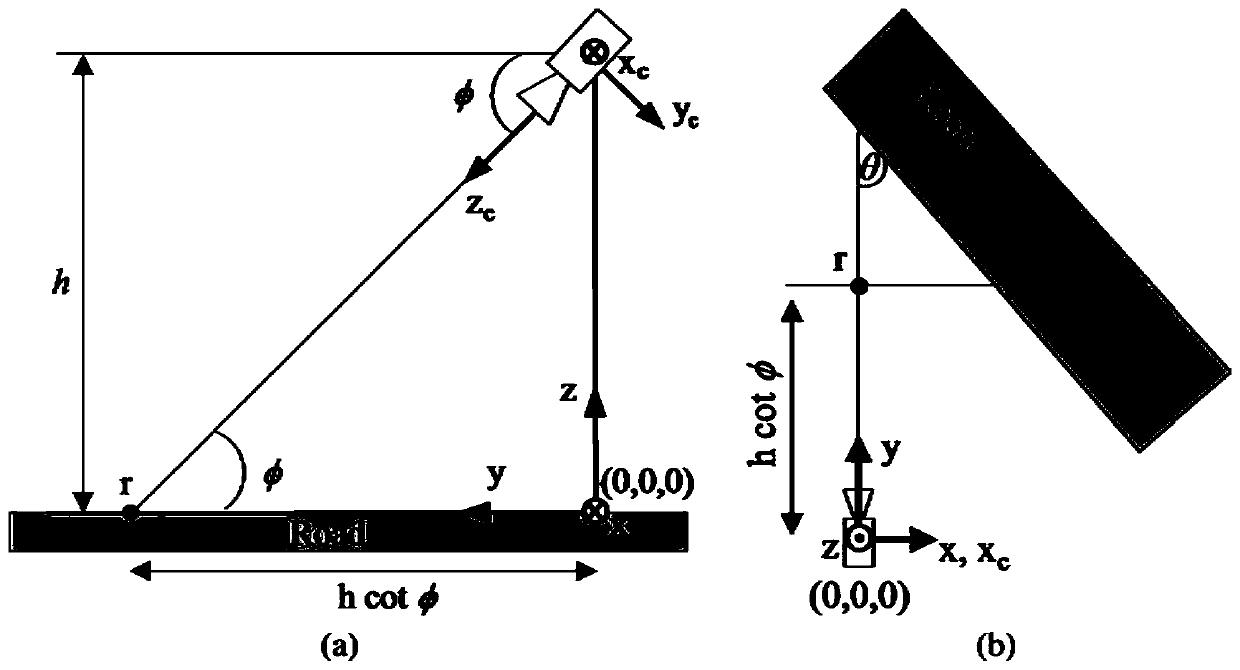 Geometric constraint-based vehicle fine-grained identification method