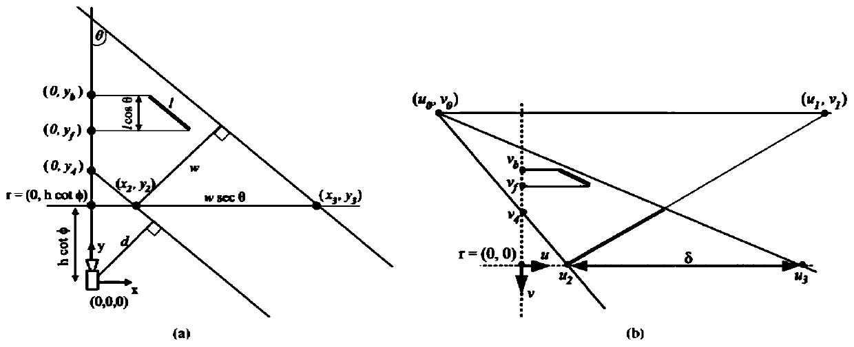 Geometric constraint-based vehicle fine-grained identification method