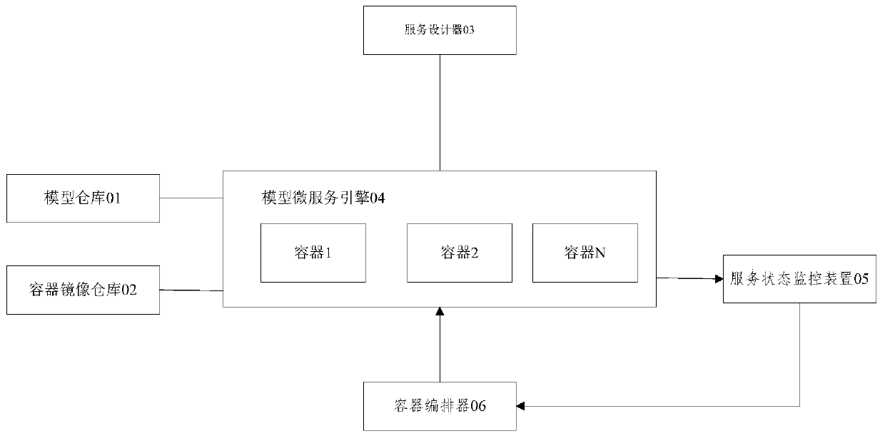 Online model reasoning system