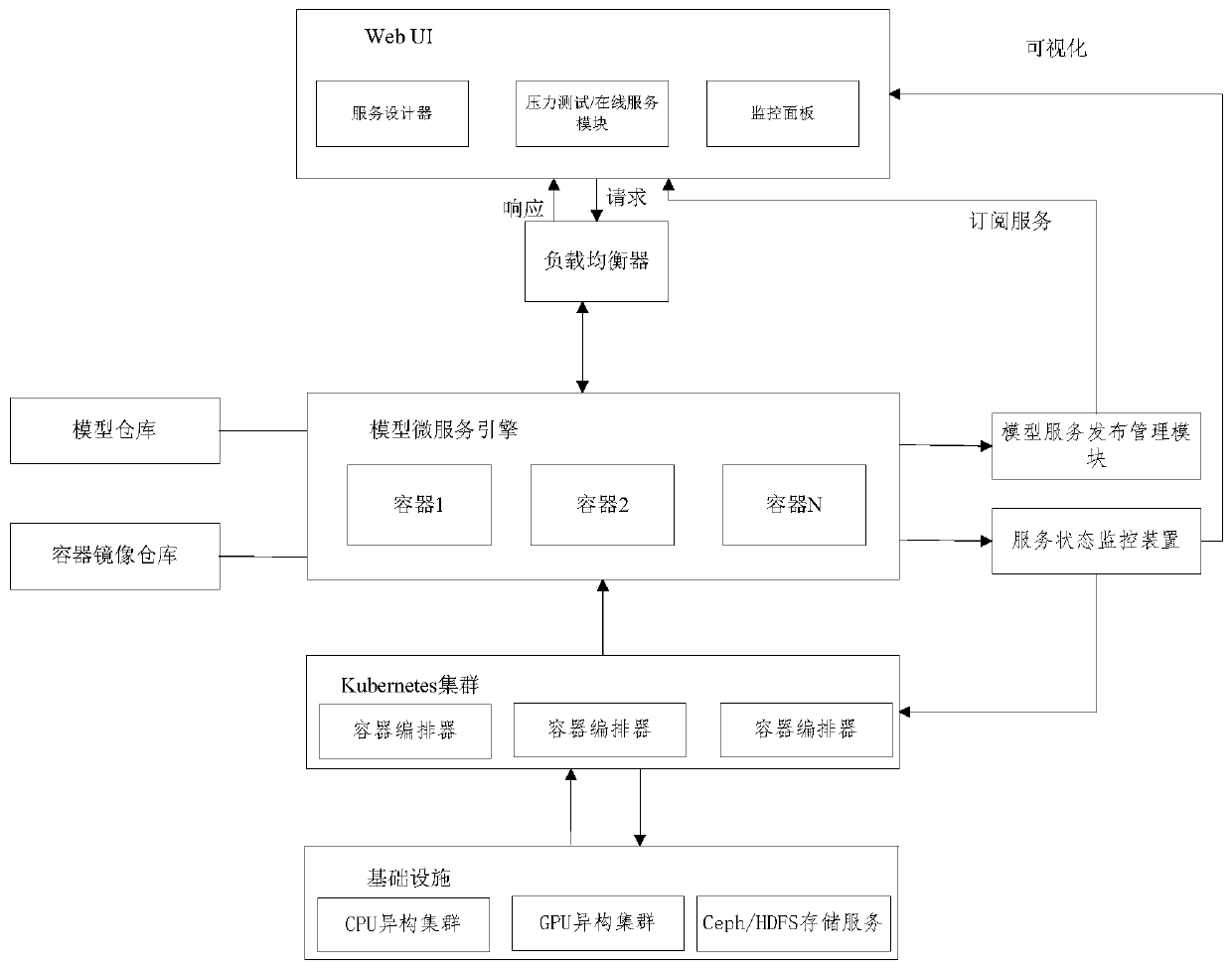 Online model reasoning system