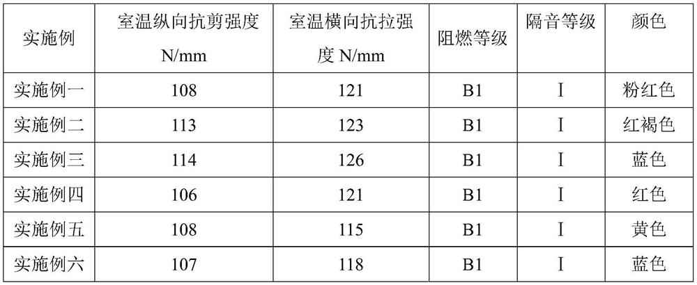 Polyurethane material for curtain wall, building curtain wall profile and preparation method of building curtain wall profile