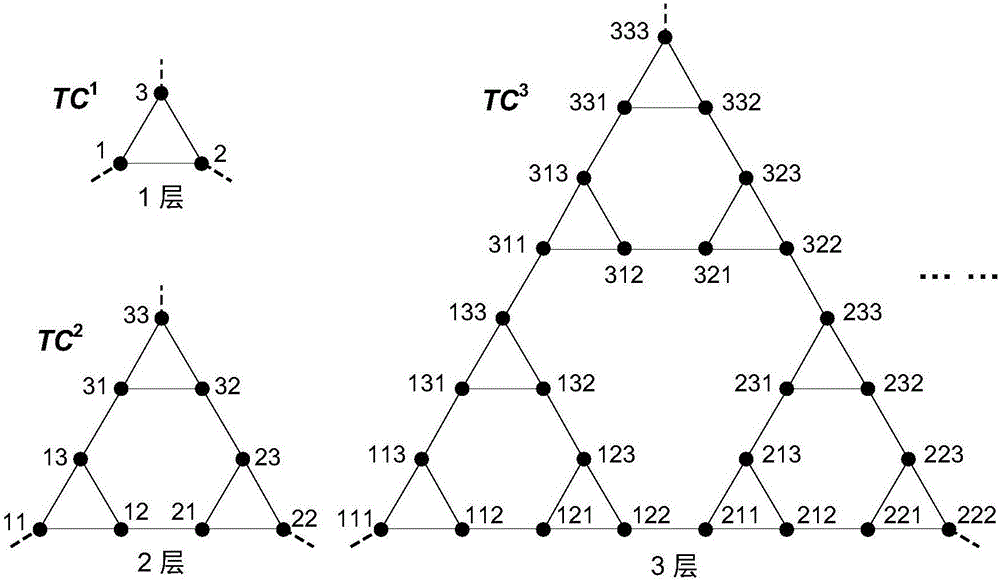 Layout wiring scheme tMesh of multi/many-core framework TriBA-CMPs