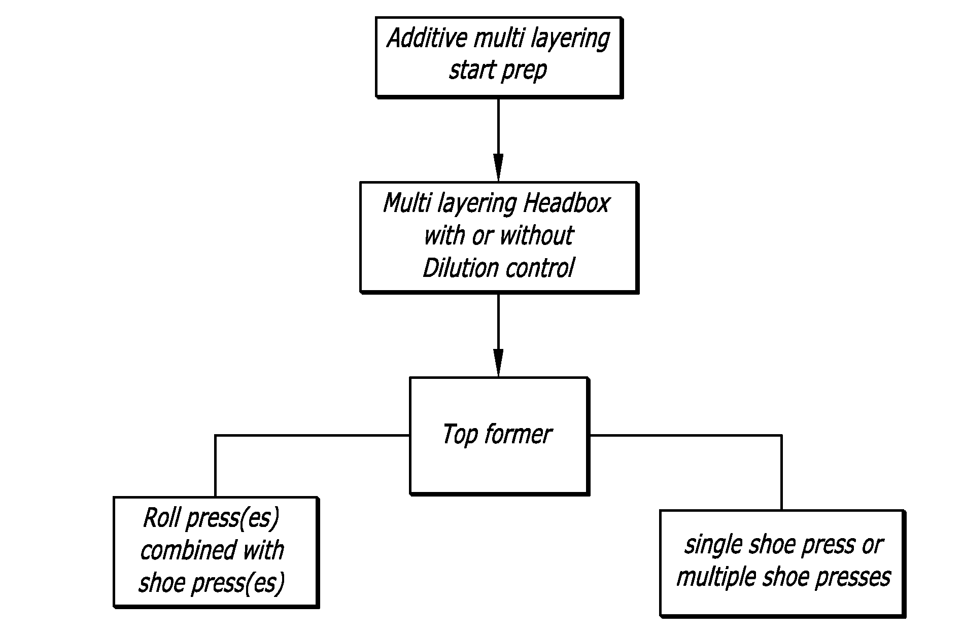 Methods and apparatus for forming fluff pulp sheets