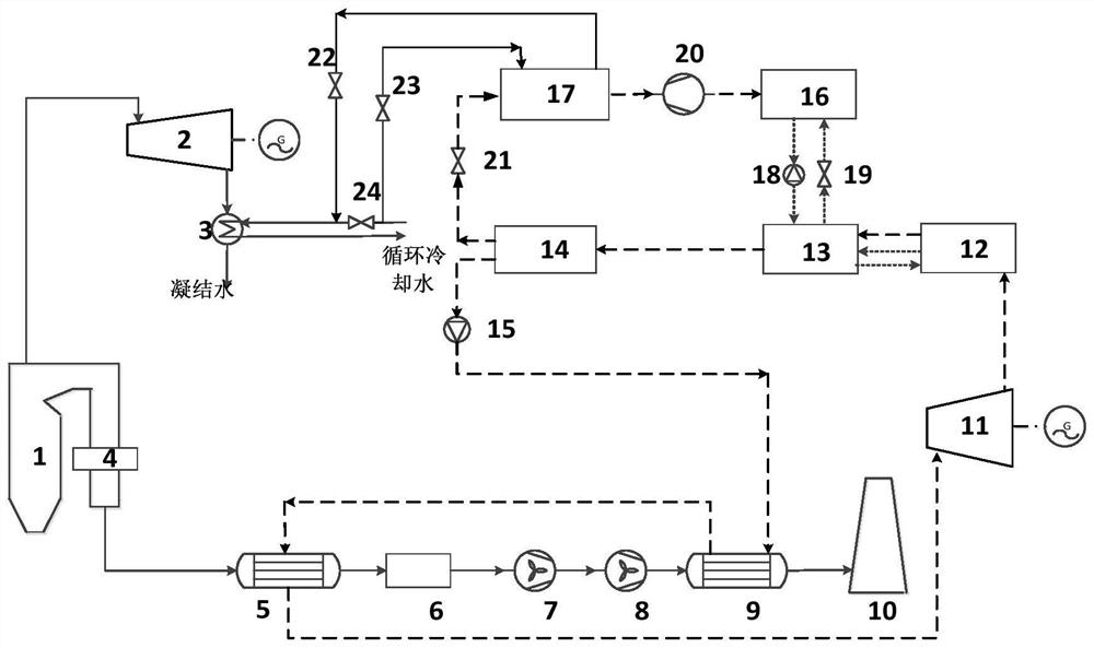 Composite circulating device and method for flue gas waste heat utilization