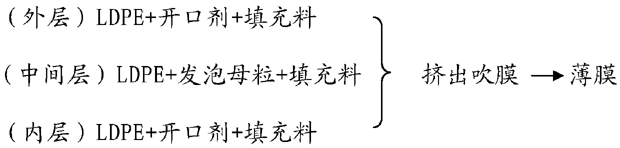 Foaming master batch and thickening type plastic film and corresponding preparation methods