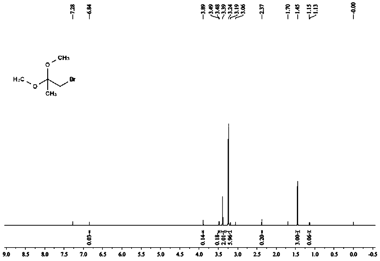 Novel method for synthesizing 1-bromo-2,2-dimethoxypropane