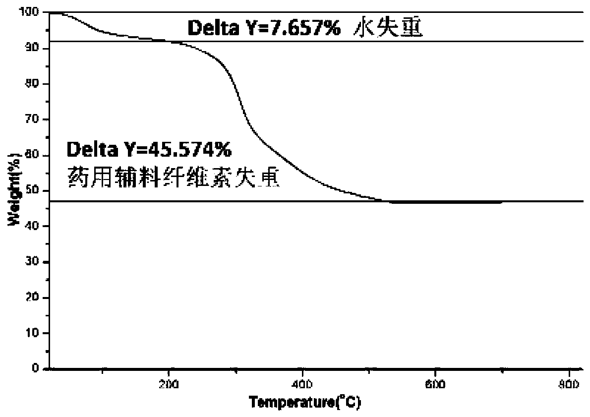 Oral nano iron supplement and preparation method thereof