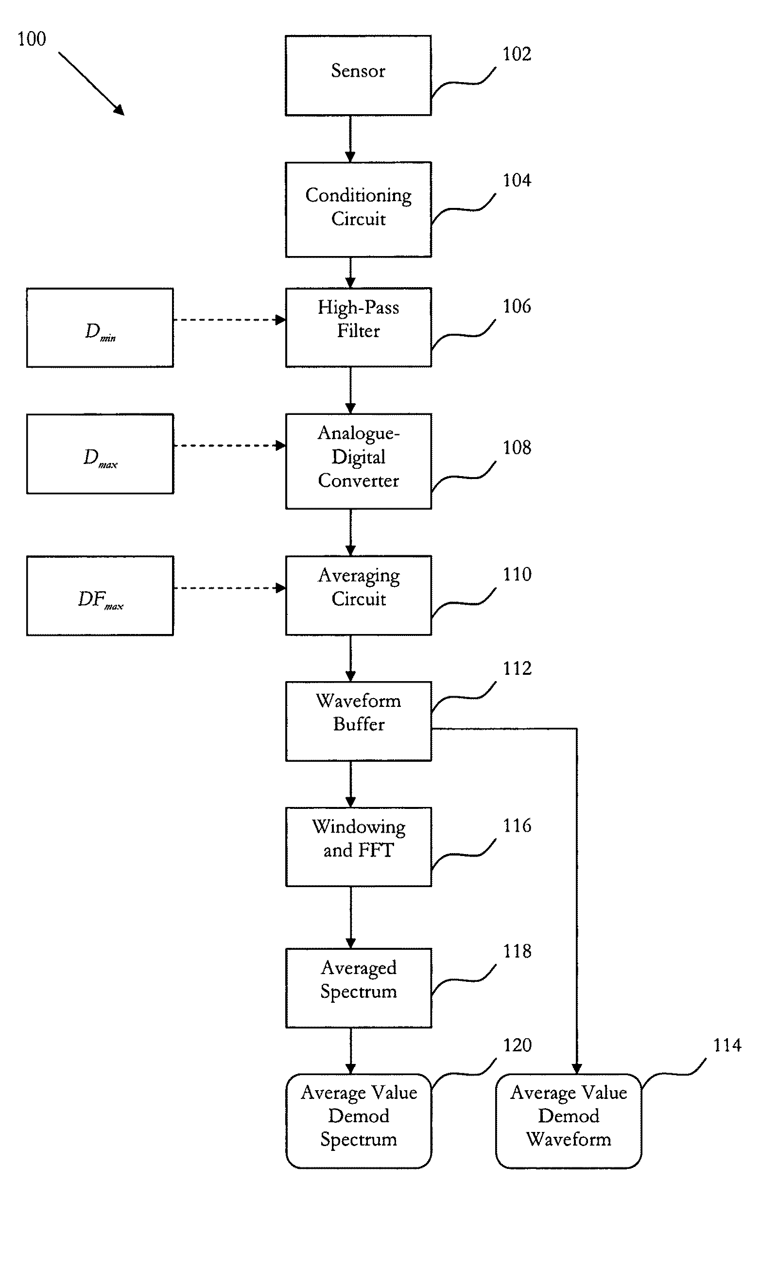 Method and system for vibration signal processing