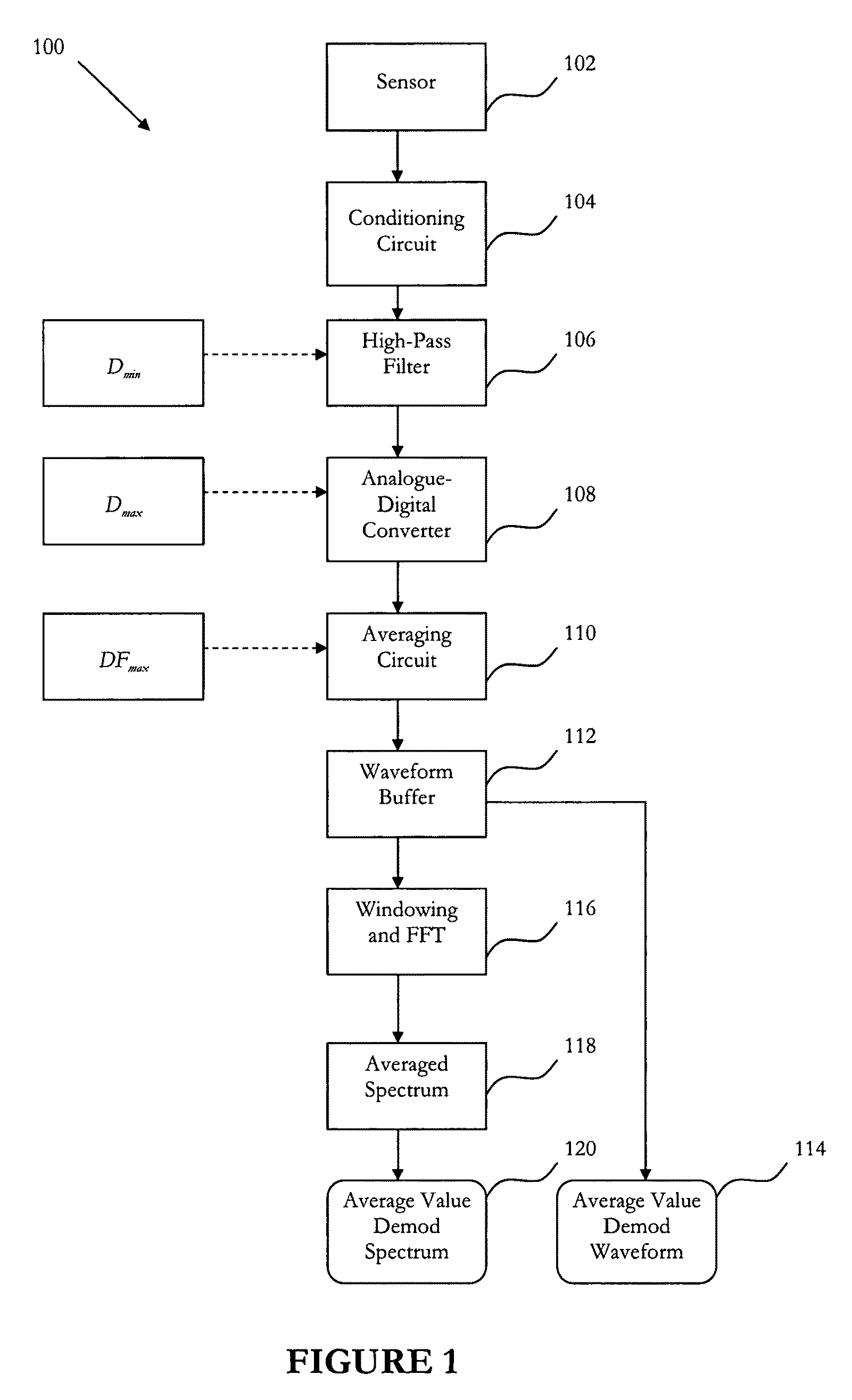 Method and system for vibration signal processing