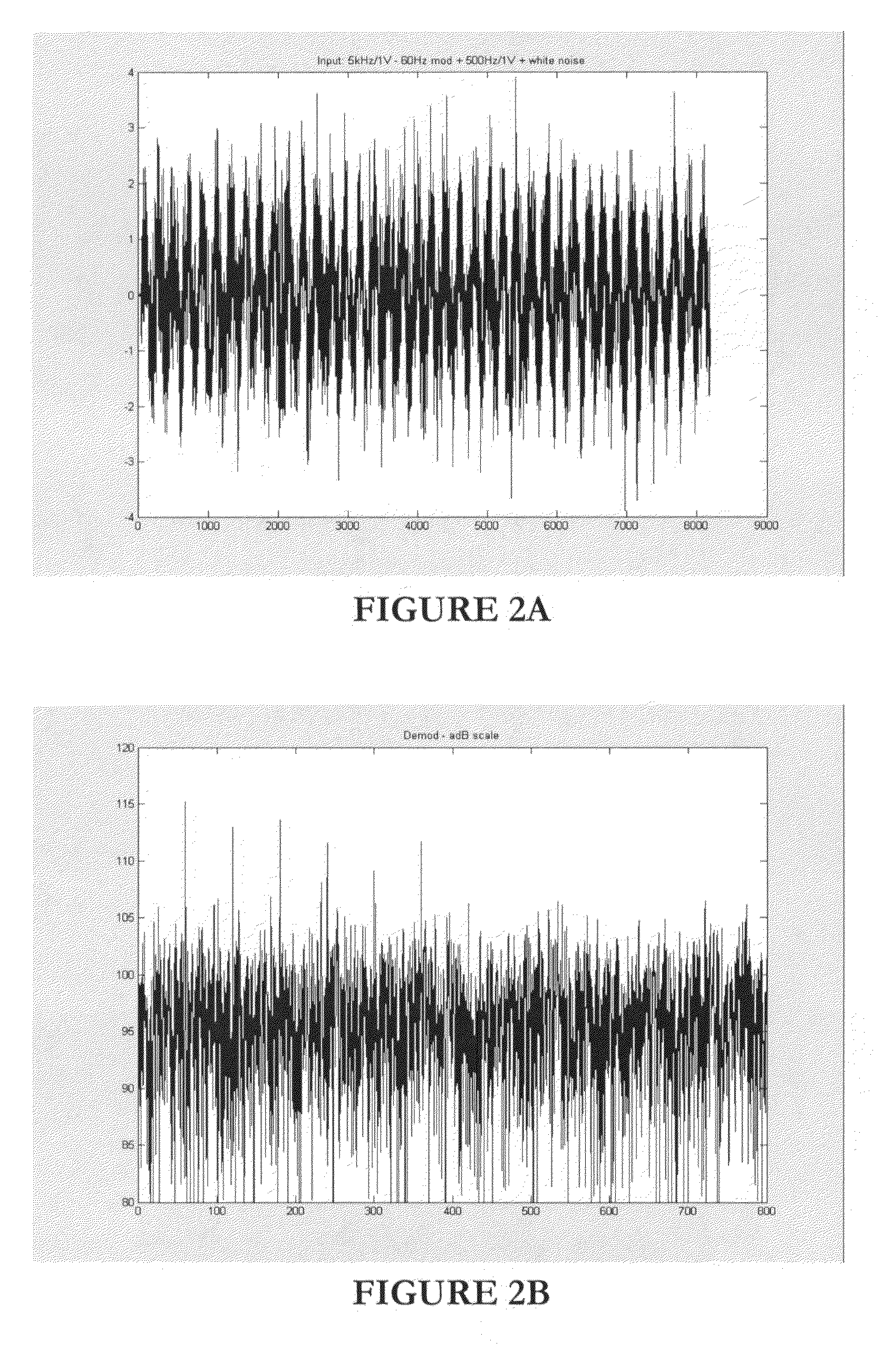 Method and system for vibration signal processing