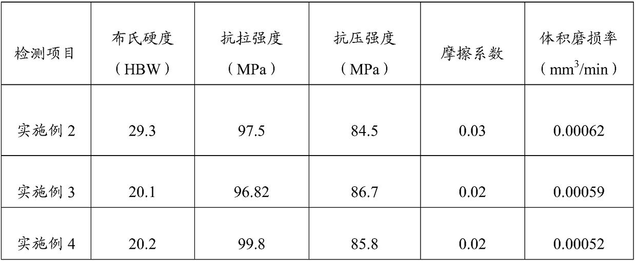 Novel magnetic fluid bearing and manufacturing method thereof