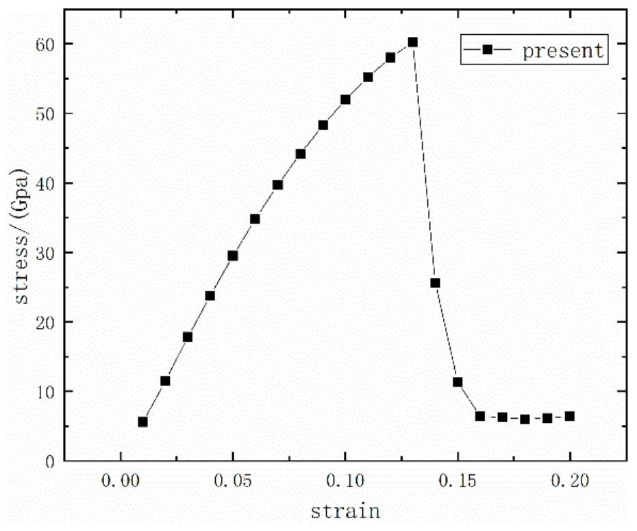 Method for solving critical strain of graphene