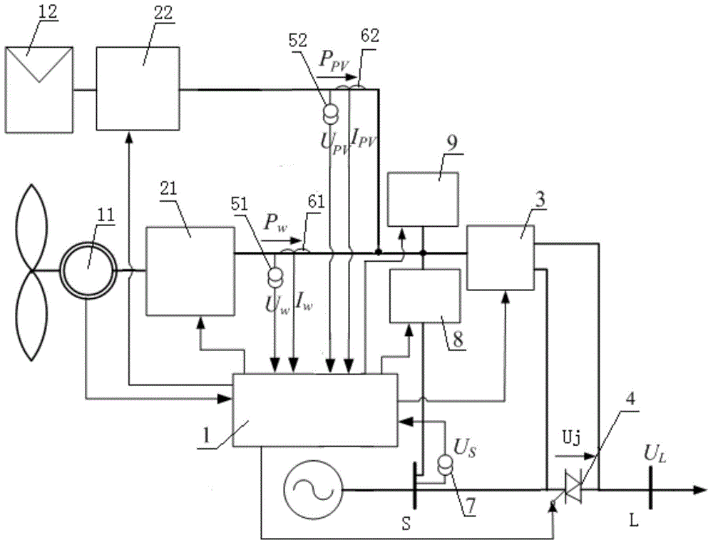 Feedforward voltage drop and surge compensation device based on wind and photoelectric complementation, and method