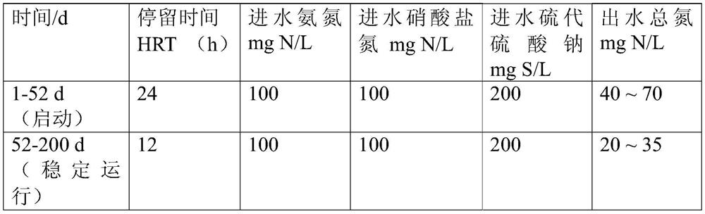 Biological sewage denitrification method based on sulfur autotrophic short-cut denitrification, and reaction device