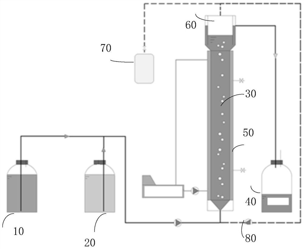 Biological sewage denitrification method based on sulfur autotrophic short-cut denitrification, and reaction device