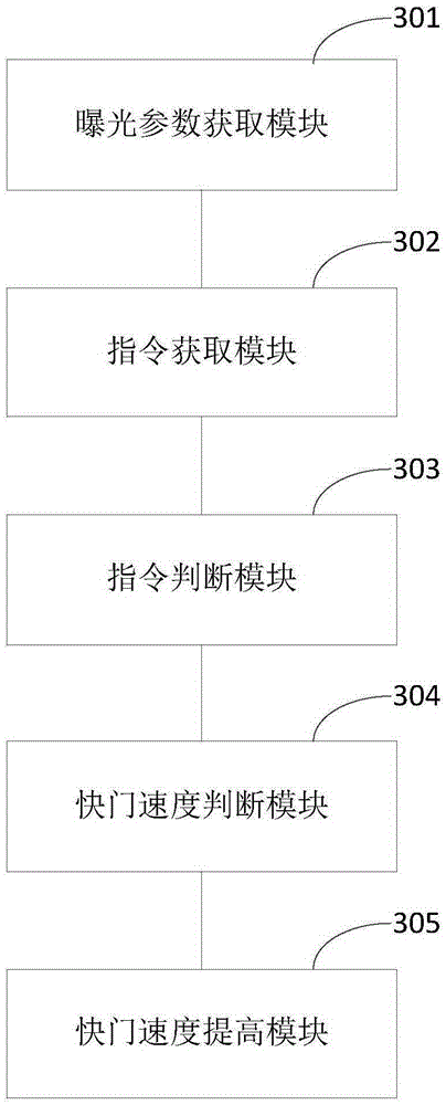 Shooting control method and device