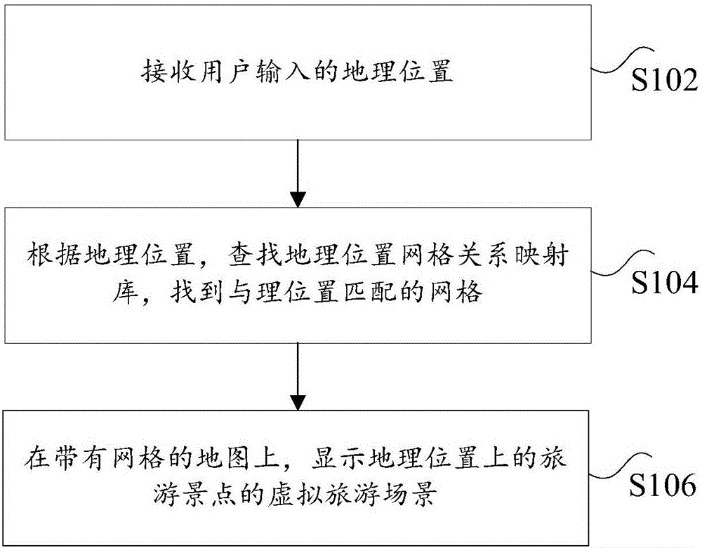 Virtual travel method and device, virtual reality pushing terminal and virtual reality system