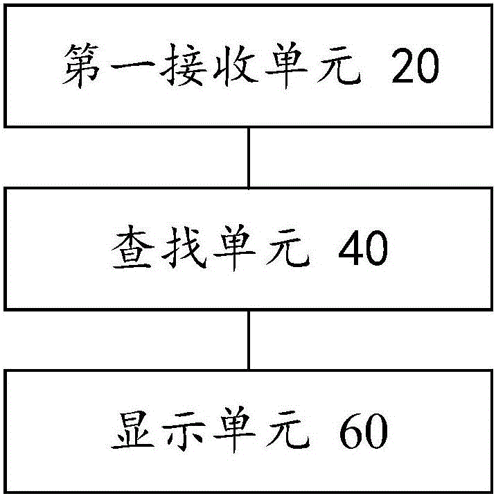 Virtual travel method and device, virtual reality pushing terminal and virtual reality system