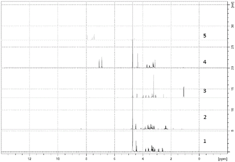 Quantitative analysis method and separation method of glucosides from Auranthus chinensis