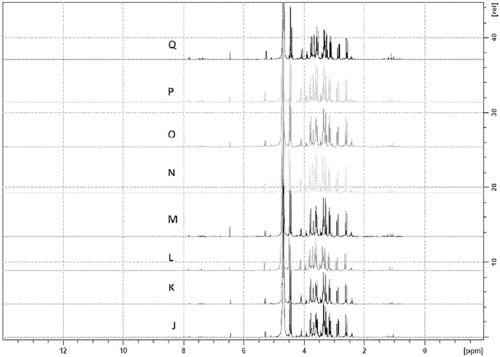 Quantitative analysis method and separation method of glucosides from Auranthus chinensis